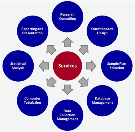 types of service systems|Service Categories and Types .